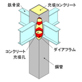 2012年6月18日 (月) 00:27時点における版のサムネイル