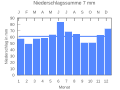 Thumbnail for version as of 20:13, 25 September 2007