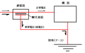 2008年10月26日 (日) 16:35時点における版のサムネイル