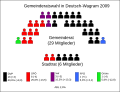 Vorschaubild der Version vom 01:30, 15. Dez. 2009