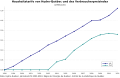 Vorschaubild der Version vom 19:41, 11. Mär. 2012