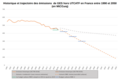 Vignette pour la version du 29 novembre 2021 à 16:23