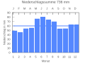 Thumbnail for version as of 20:43, 22 September 2007