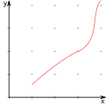 Vorschaubild der Version vom 13:50, 20. Sep. 2011