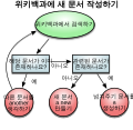 2012년 2월 1일 (수) 18:42 판의 섬네일