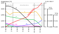 Vorschaubild der Version vom 21:01, 6. Aug. 2011