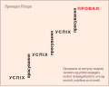 Мініатюра для версії від 15:16, 28 травня 2016