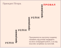 Мініатюра для версії від 15:26, 28 травня 2016