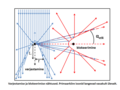 Pisipilt versioonist seisuga 26. jaanuar 2016, kell 00:21