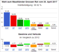 Vorschaubild der Version vom 13:32, 29. Mai 2017