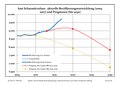 Vorschaubild der Version vom 09:20, 29. Sep. 2018