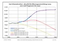 Vorschaubild der Version vom 20:04, 3. Feb. 2019