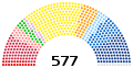 Vignette pour la version du 28 juin 2022 à 20:54