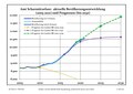 Vorschaubild der Version vom 00:59, 21. Aug. 2022