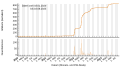 Vorschaubild der Version vom 09:52, 17. Aug. 2023