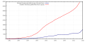 תמונה ממוזערת לגרסה מ־22:38, 2 ביוני 2016