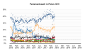 Vorschaubild der Version vom 14:13, 21. Mai 2018