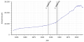 Vorschaubild der Version vom 00:30, 5. Sep. 2019