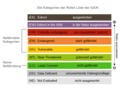 Vorschaubild der Version vom 21:22, 21. Sep. 2020