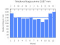 Vorschaubild der Version vom 21:35, 2. Nov. 2007