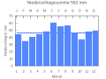 Vorschaubild der Version vom 21:55, 25. Sep. 2007