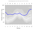 Thumbnail for version as of 21:56, 11 February 2008