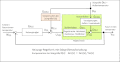 Vorschaubild der Version vom 22:39, 5. Jan. 2012