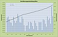 Vorschaubild der Version vom 22:53, 24. Sep. 2015