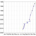 Miniature af versionen fra 18. aug. 2016, 13:59