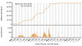 Vignette pour la version du 6 octobre 2023 à 09:33