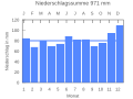 Миниатюра для версии от 21:32, 2 ноября 2007