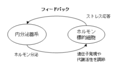 2012年6月1日 (金) 05:43時点における版のサムネイル