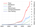 Thumbnail for version as of 00:03, 13 July 2010