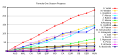 Vorschaubild der Version vom 10:16, 28. Aug. 2011