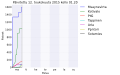 Pienoiskuva 11. toukokuuta 2015 kello 22.35 tallennetusta versiosta