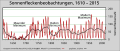 Vorschaubild der Version vom 10:00, 23. Sep. 2016