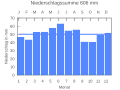 Vorschaubild der Version vom 21:51, 25. Sep. 2007