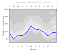 Thumbnail for version as of 21:58, 8 February 2008