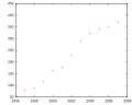 Vorschaubild der Version vom 08:44, 8. Mai 2009