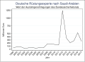 Vorschaubild der Version vom 17:16, 9. Feb. 2019