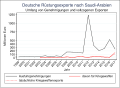 Vorschaubild der Version vom 19:36, 19. Feb. 2019