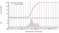 Thumbnail for version as of 21:37, 26 July 2023