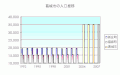 2008年2月19日 (火) 05:18時点における版のサムネイル