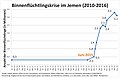 Vorschaubild der Version vom 19:38, 1. Mai 2017