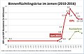 Vorschaubild der Version vom 13:12, 16. Mai 2017