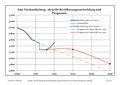 Vorschaubild der Version vom 14:41, 15. Jan. 2017