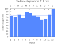 Thumbnail for version as of 20:43, 22 September 2007