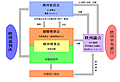 2007年9月14日 (金) 12:00時点における版のサムネイル