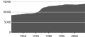 Миниатюра для версии от 14:13, 22 сентября 2008