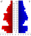 Vorschaubild der Version vom 14:11, 20. Jul. 2006